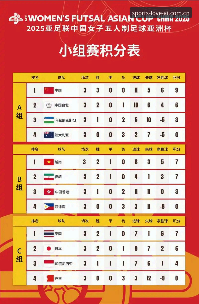 U17世界杯抽签结果详解:中国男女足分组情况与赛程分析