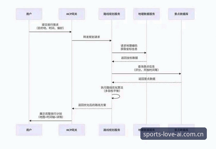 爱体育app深度分析:从下载到注册的全流程体验解析