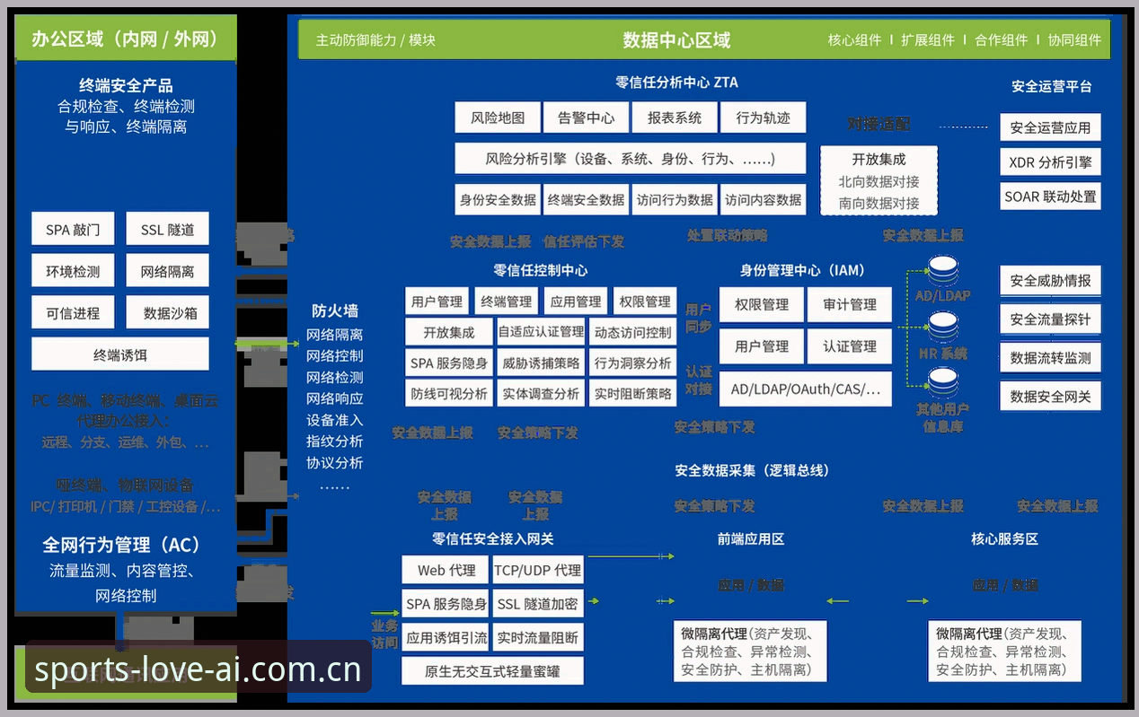 爱体育最新版本安全吗?从数据安全和技术架构深度解析